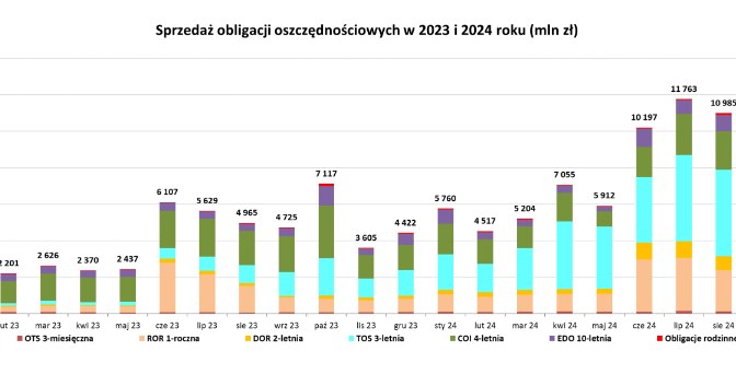 Wazne Dla Oszczedzajacych Ministerstwo Finansoacutew Przedstawilo Oferte E1e0137, NEWSFIN