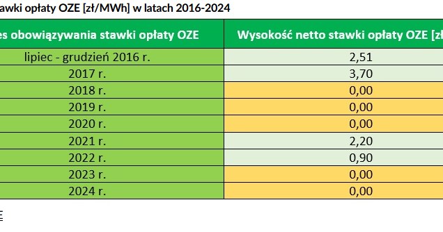 Znamy Stawke Oplaty Oze W 2025 R Rachunki Za Prad Beda Wyzsze Dced5bb, NEWSFIN