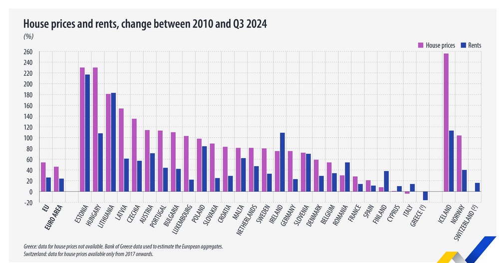 Duze Wzrosty Cen Mieszkan W Polsce Gorzej Jest Tylko W Bulgarii 3926f6e, NEWSFIN