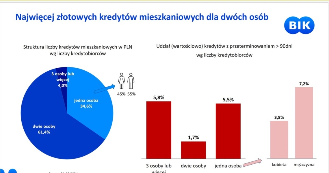 Ile Kredytoacutew Hipotecznych Zaciagniemy W 2025 Roku Prognoza Bik Ae6b8bc, NEWSFIN