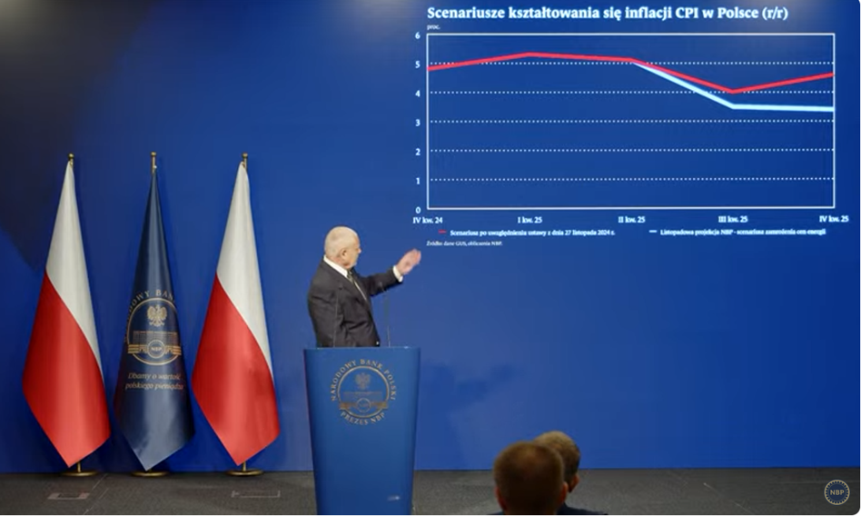 Konferencja Prezesa Nbp Co Slychac W Polskiej Gospodarce Na Poczatku 2025 Roku A33f856, NEWSFIN