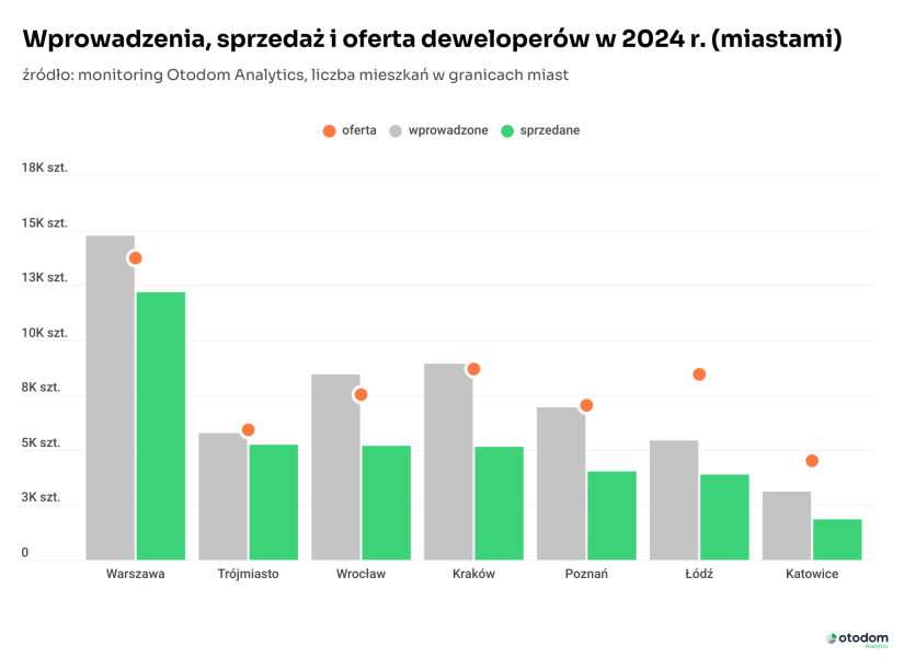 Rynek Deweloperski W 2024 Roku Podsumowanie Wiedza I Inspiracje 18ceba9, NEWSFIN