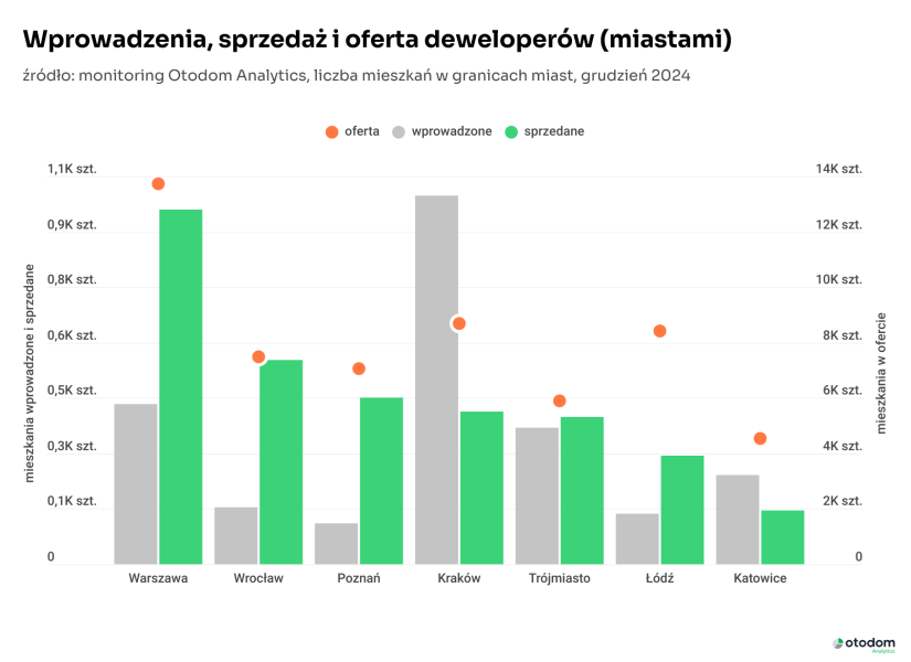 Rynek Deweloperski W 2024 Roku Podsumowanie Wiedza I Inspiracje 5e2cc1e, NEWSFIN