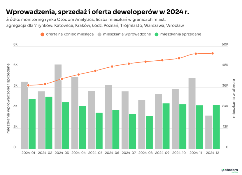 Rynek Deweloperski W 2024 Roku Podsumowanie Wiedza I Inspiracje Ac240e8, NEWSFIN