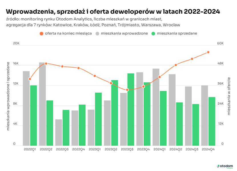 Rynek Deweloperski W 2024 Roku Podsumowanie Wiedza I Inspiracje D39e074, NEWSFIN