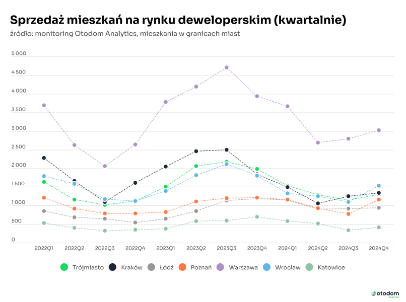 Rynek Deweloperski W 2024 Roku Podsumowanie Wiedza I Inspiracje F695b95, NEWSFIN