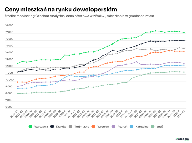 Rynek Deweloperski W 2024 Roku Podsumowanie Wiedza I Inspiracje F80115b, NEWSFIN