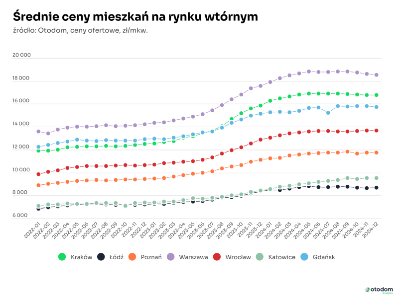 Rynek Wtoacuterny W 2024 Roku Podsumowanie 02f6cdd, NEWSFIN