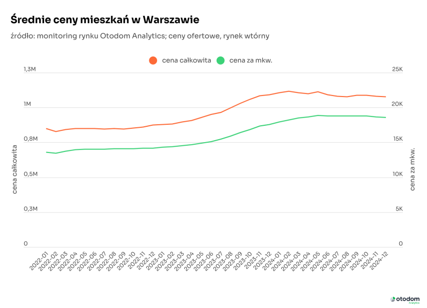 Rynek Wtoacuterny W 2024 Roku Podsumowanie 39ee4fb, NEWSFIN