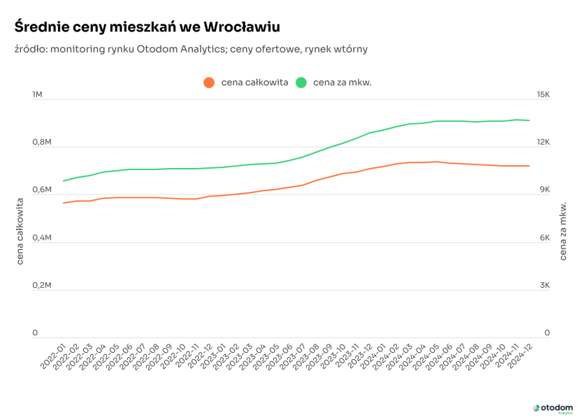 Rynek Wtoacuterny W 2024 Roku Podsumowanie 587b3f7, NEWSFIN