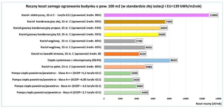 Lista Zum Dla Urzdze Grzewczych Przepis Na Utrwalenie Chaosu Prawnego I Wprowadzenie W Bd Inwestorw Cb69960, NEWSFIN