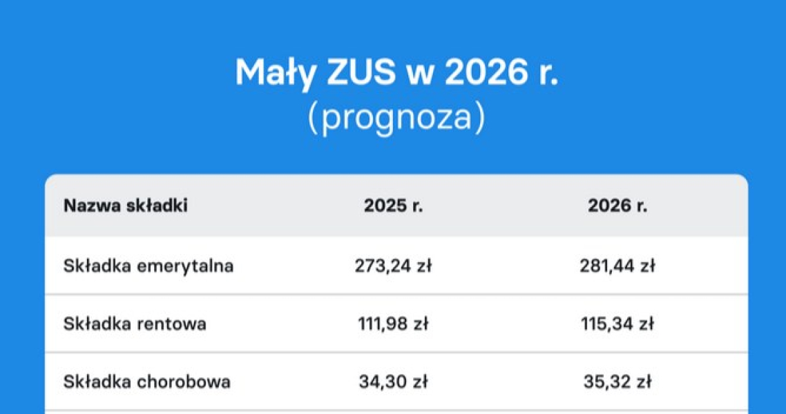 May Zus Wzronie W 2026 Roku Przedsibiorcy Czekaj Na Decyzj Fabd136, NEWSFIN