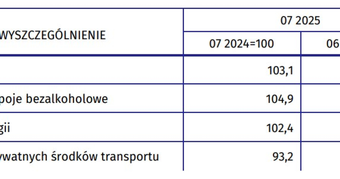 Dugo Oczekiwany Przeom Staje Si Rzeczywistoci Dostpne S Nowe Dane Dotyczce Inflacji 6cfe054, NEWSFIN