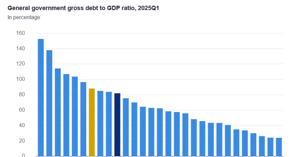 Europa Jest Na Deficycie Polska Wyrnia Si W Tym Niechlubnym Rankingu 3d90f85, NEWSFIN