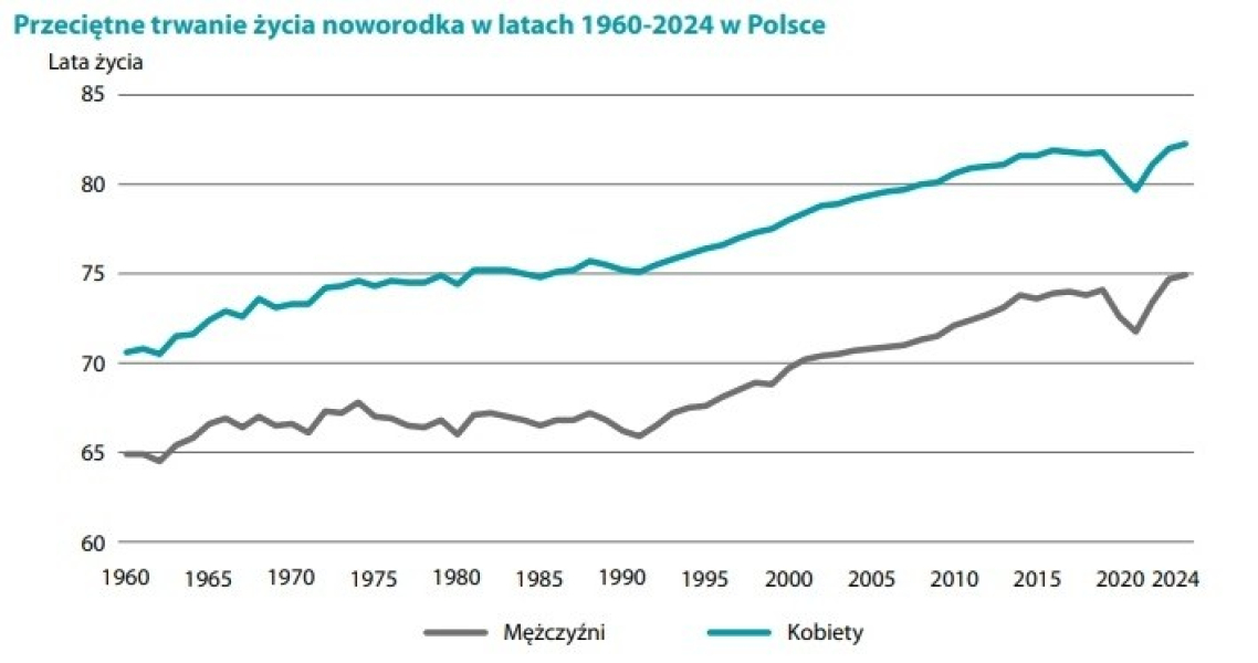 Gwny Urzd Statystyczny Opublikowa Nowe Dane Tyle Yj Polacy 37ba83f, NEWSFIN