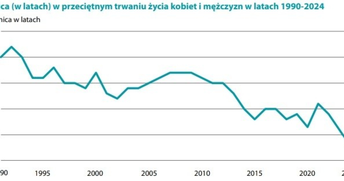 Gwny Urzd Statystyczny Opublikowa Nowe Dane Tyle Yj Polacy 66af9c5, NEWSFIN