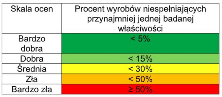 Niepokojce Wyniki Bada Materiaw Budowlanych 7368af8, NEWSFIN
