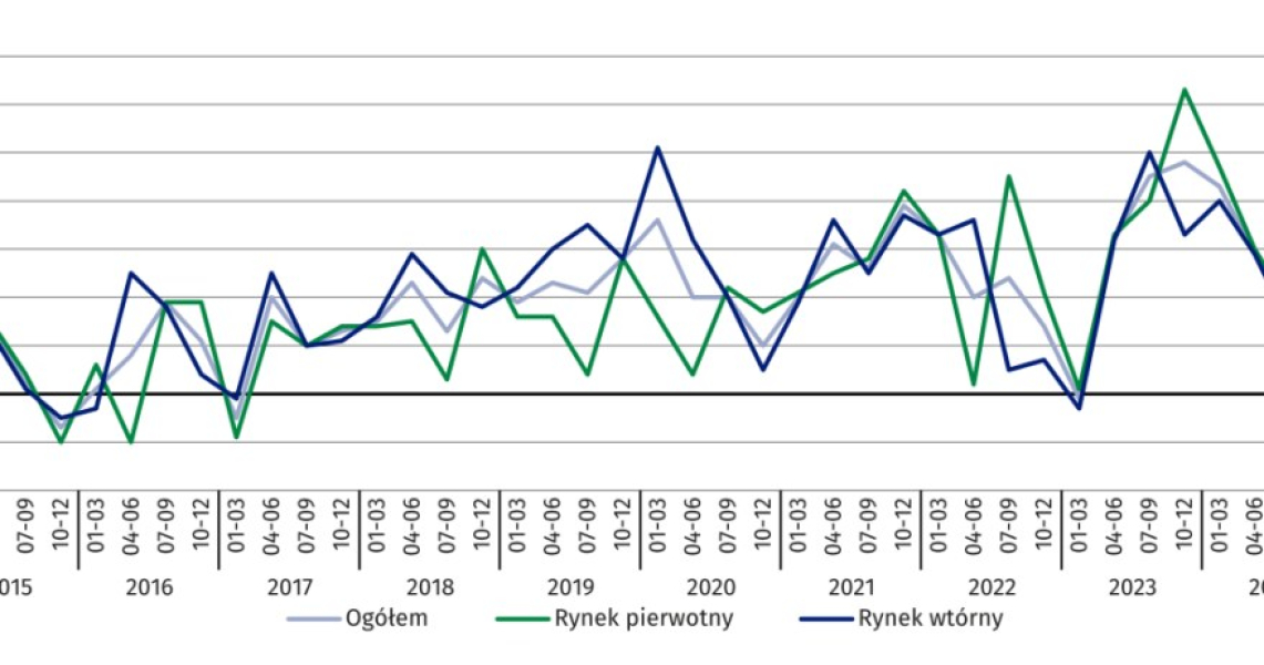 Nowe Dane O Cenach Mieszka Podwyki Przekraczaj Tempo Inflacji 5722335, NEWSFIN