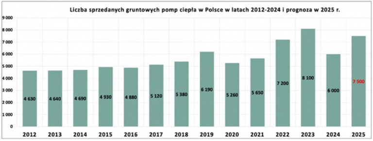 Pompy Ciepa Wykorzystujce Energi Gruntow Czas Doceni Ich Potencja Bf1c087, NEWSFIN