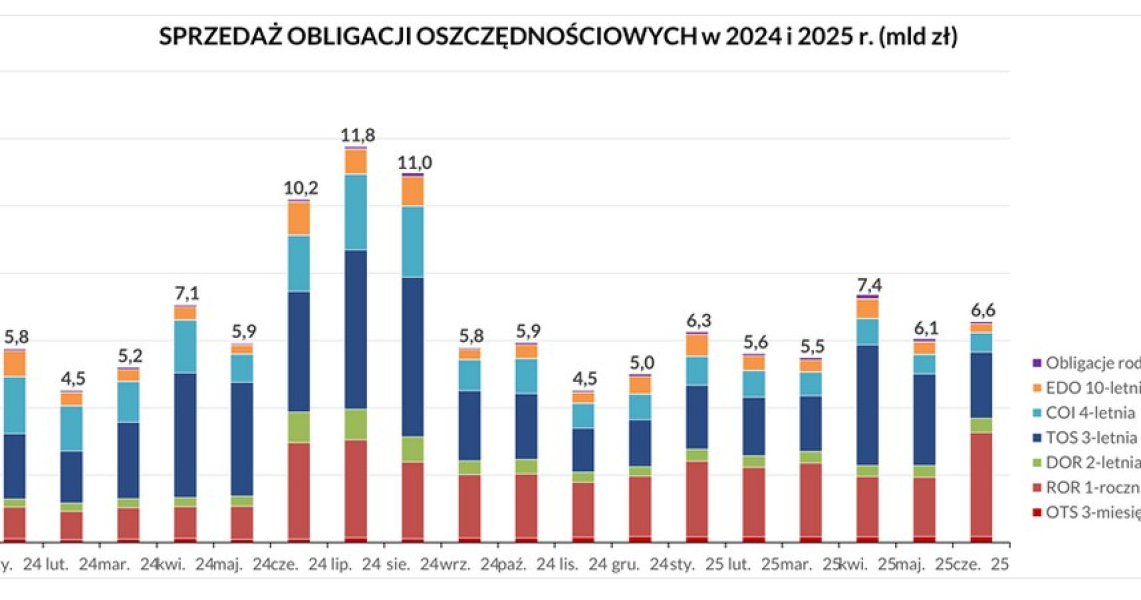 Rzd Obnia Stopy Procentowe Koniec Eldorado Dla Oszczdzajcych 475ee59, NEWSFIN