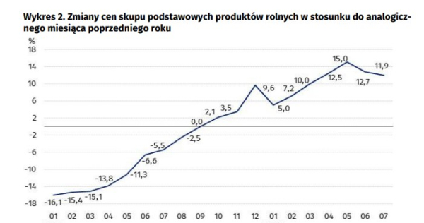 Co Si Dzieje Z Cenami Produktw Rekordzista O Poow Droszy B9a7c5d, NEWSFIN