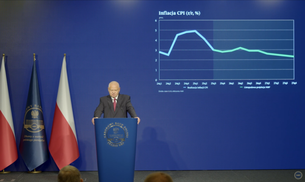 Inflacja W Listopadzie 2025 Znalaza Si W Celu Nbp Cccd62a, NEWSFIN