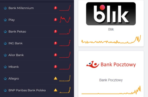 Finansowa awaria w Polsce. Niedostępność kont dla klientów czołowych banków. Placówki: Systemy pracują. 8