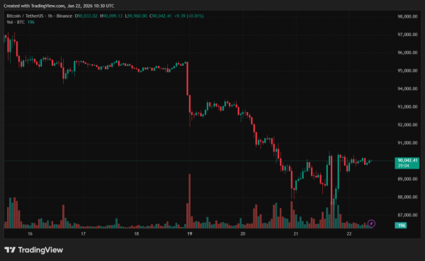 Ekonomiści ostrzegają przed ryzykiem spadku wartości bitcoina do 60 000 dolarów z powodu wojny handlowej między USA a UE 4