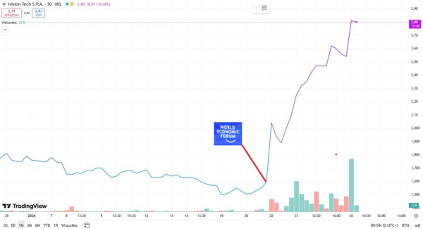Okulary prezydenta Macrona nowym przebojem. Akcje firmy poszybowały w górę o 70% (i nadal rosną). 3