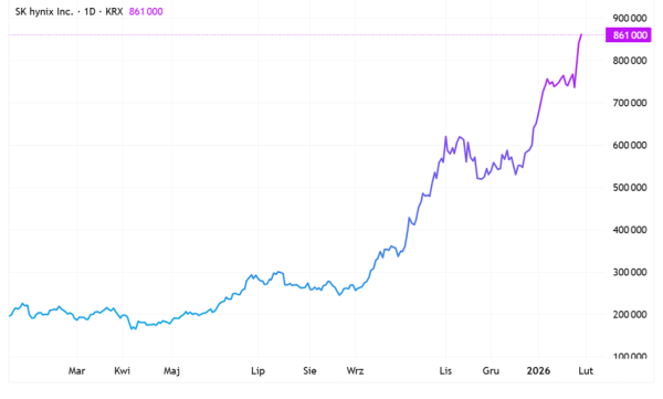 RAM i HBM na wagę złota. Wzrost cen, zyski gigantów, rozgoryczenie graczy. 12