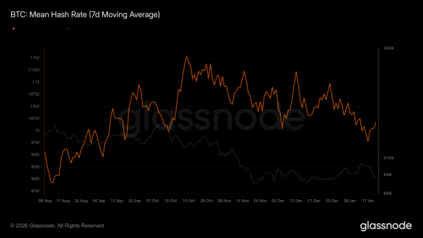 Trudność wydobycia Bitcoinów spadła o 3,28% 8 obraz
