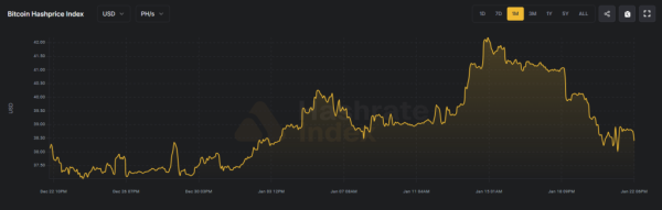 Trudność wydobycia Bitcoinów spadła o 3,28% 10 obraz