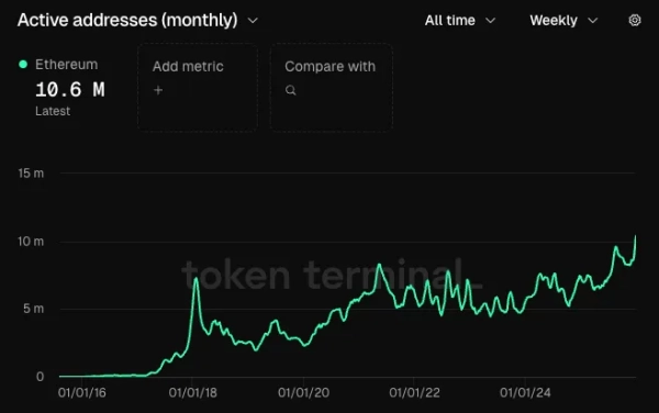 aktywny_adres_miesięczny