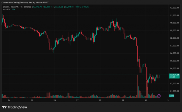 CryptoQuant zauważył oznaki rezygnacji inwestorów Bitcoin 4
