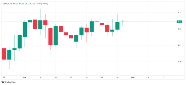 Złoty stabilny względem dolara i euro. Chiński Bank Centralny działa na rzecz dewaluacji juana. 7