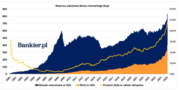 Polska stopa bezrobocia od 6%, poprzez "nienasyconą" Nvidię, po zwyżkę cen złota. Giełdy między podnieceniem a niebezpieczeństwem. 35