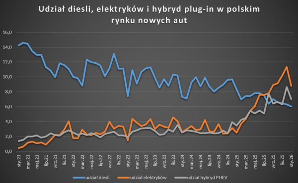 Polska stopa bezrobocia od 6%, poprzez "nienasyconą" Nvidię, po zwyżkę cen złota. Giełdy między podnieceniem a niebezpieczeństwem. 32