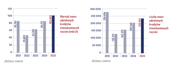 Polska stopa bezrobocia od 6%, poprzez "nienasyconą" Nvidię, po zwyżkę cen złota. Giełdy między podnieceniem a niebezpieczeństwem. 38