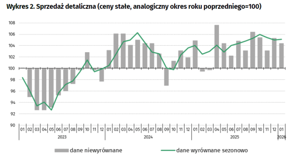 Polska stopa bezrobocia od 6%, poprzez "nienasyconą" Nvidię, po zwyżkę cen złota. Giełdy między podnieceniem a niebezpieczeństwem. 30
