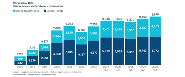 Polska stopa bezrobocia od 6%, poprzez "nienasyconą" Nvidię, po zwyżkę cen złota. Giełdy między podnieceniem a niebezpieczeństwem. 45