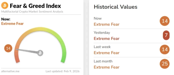 Wskaźnik Sharpe’a wskazał na ostatnią fazę rynku niedźwiedzia 6