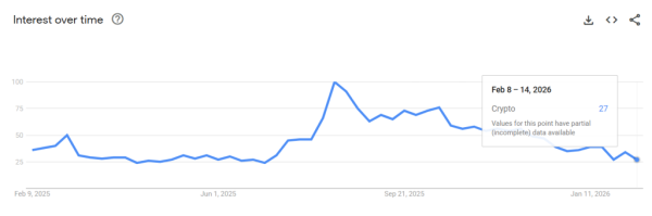 Wskaźnik Sharpe’a wskazał na ostatnią fazę rynku niedźwiedzia 5