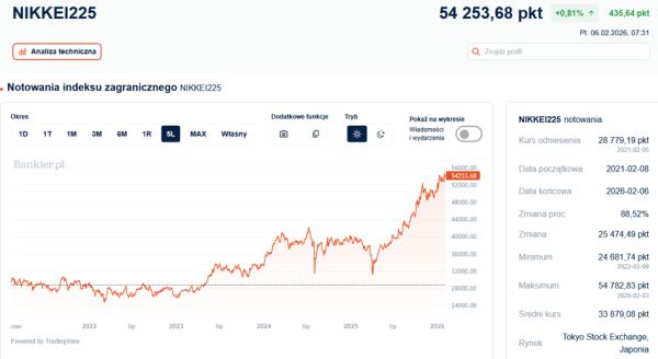 Japońskie głosowanie. Czy kurs jena wpłynie na decyzje wyborców? 8