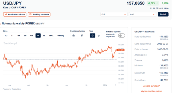 Japońskie głosowanie. Czy kurs jena wpłynie na decyzje wyborców? 6