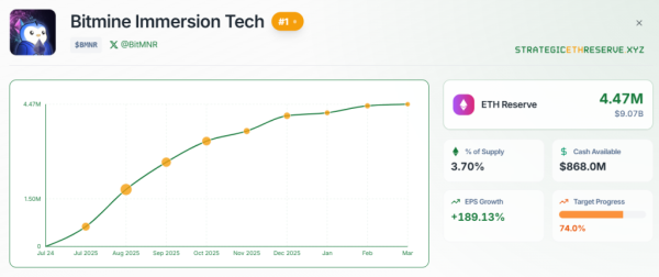Arkham zarejestrował ruch aktywów BitMine i Królestwa Bhutanu 12
