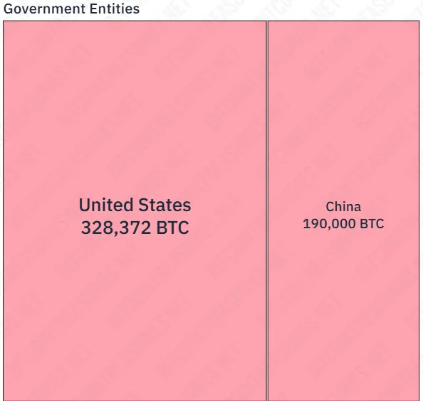 Arkham zarejestrował ruch aktywów BitMine i Królestwa Bhutanu 14