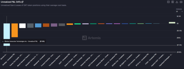 Arkham zarejestrował ruch aktywów BitMine i Królestwa Bhutanu 10