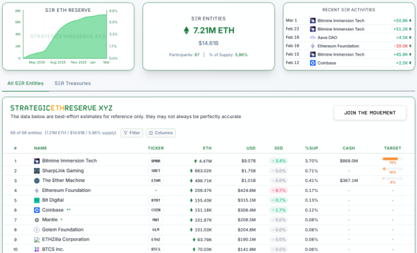 Arkham zarejestrował ruch aktywów BitMine i Królestwa Bhutanu 11