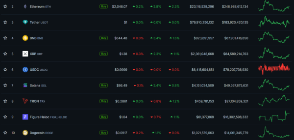 Bitcoin odbił się po spadku i przetestował poziom 70 000 dolarów 8