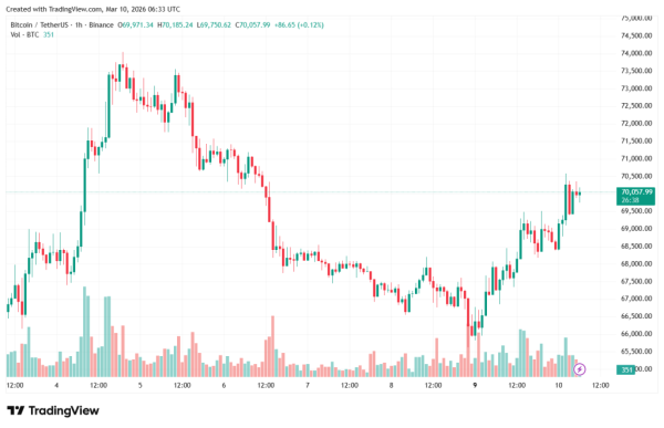 BTCUSDT_2026-03-10_09-33-20